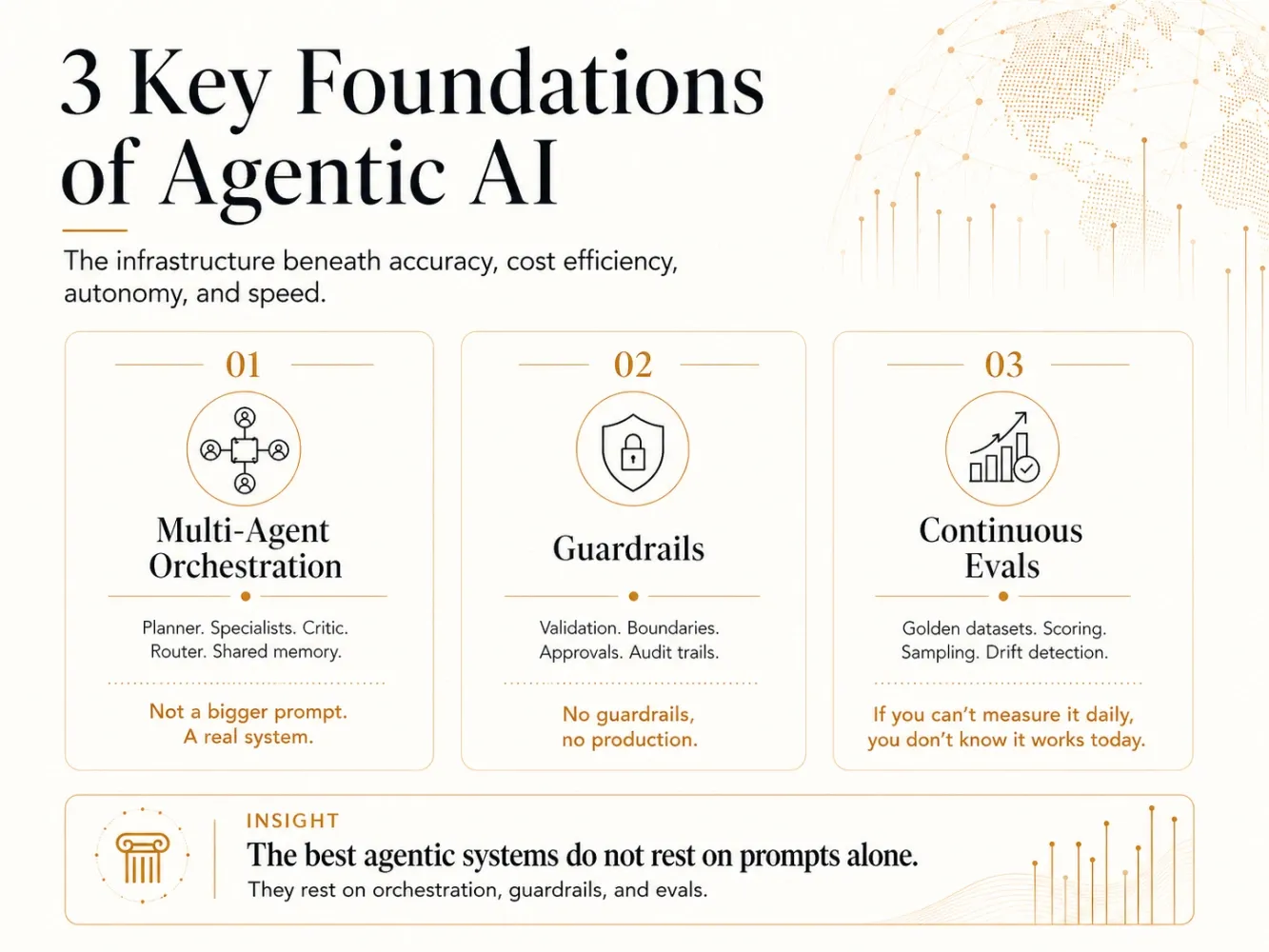 Three foundations for agentic AI: orchestration, guardrails, and continuous evals.