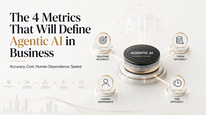 From Generation to Execution: 4 Metrics, 3 Foundations of Agentic AI for CXOs